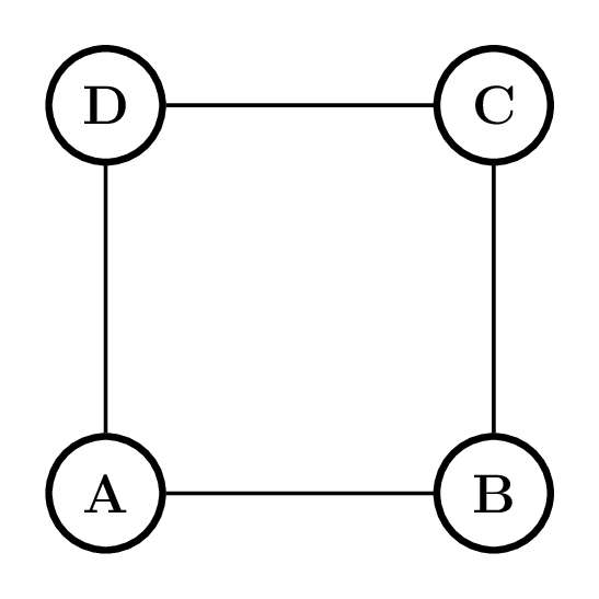 A 4-cycle graph representing CandyLand