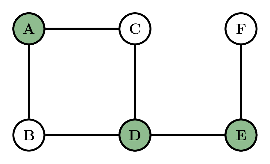 Question diagram