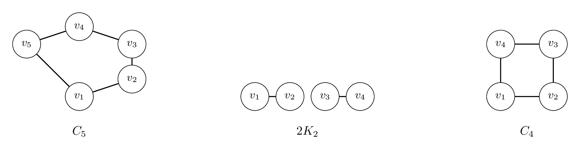 Forbidden induced subgraphs for split graphs