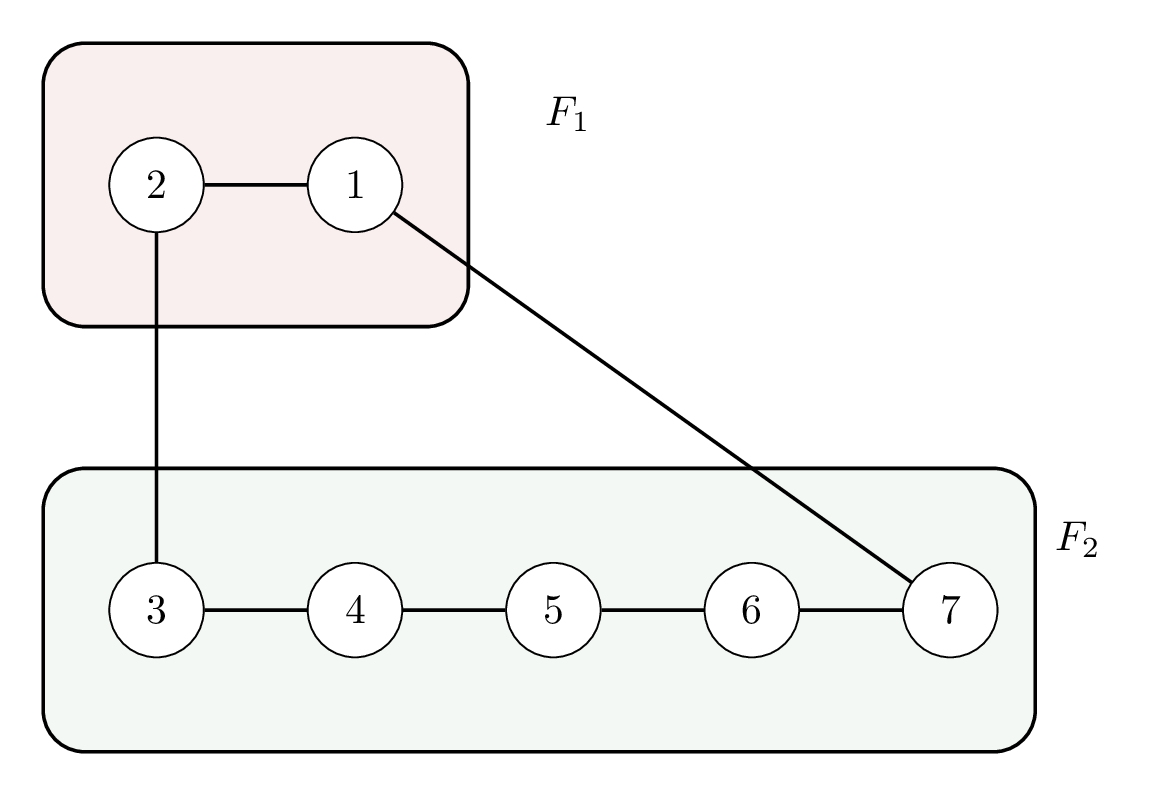 FVS Iterative Compression Example